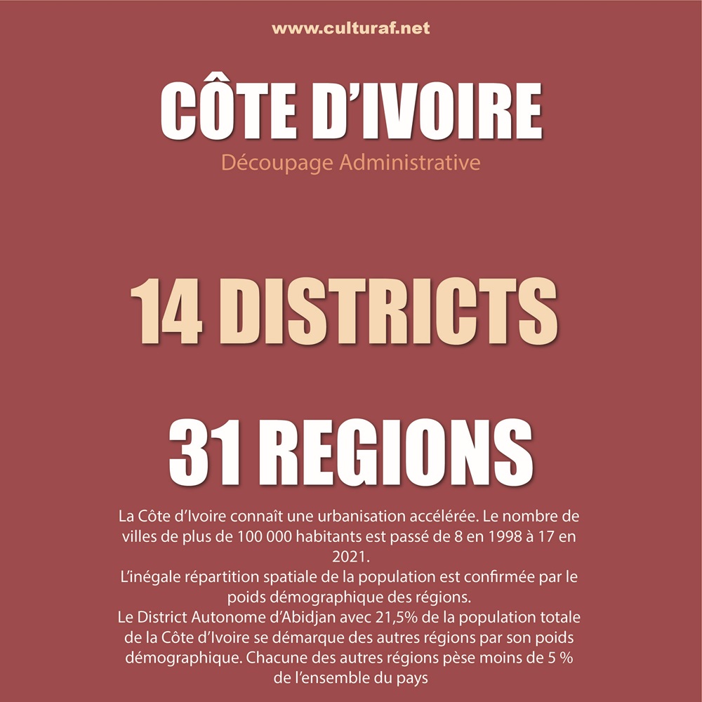 region et district en côte d'ivoire
